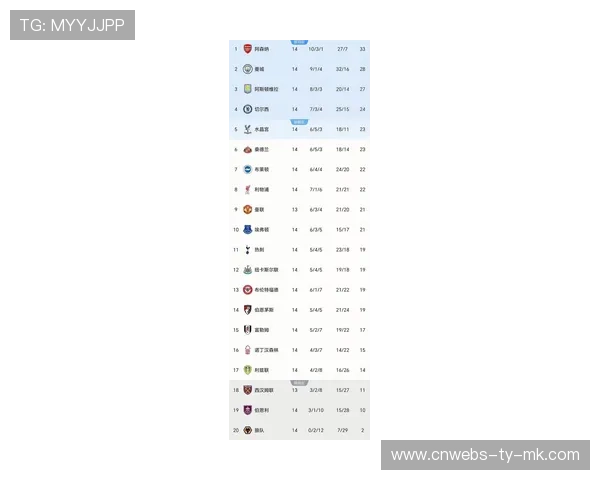 英超第22轮冷门频出，积分榜中游竞争加剧